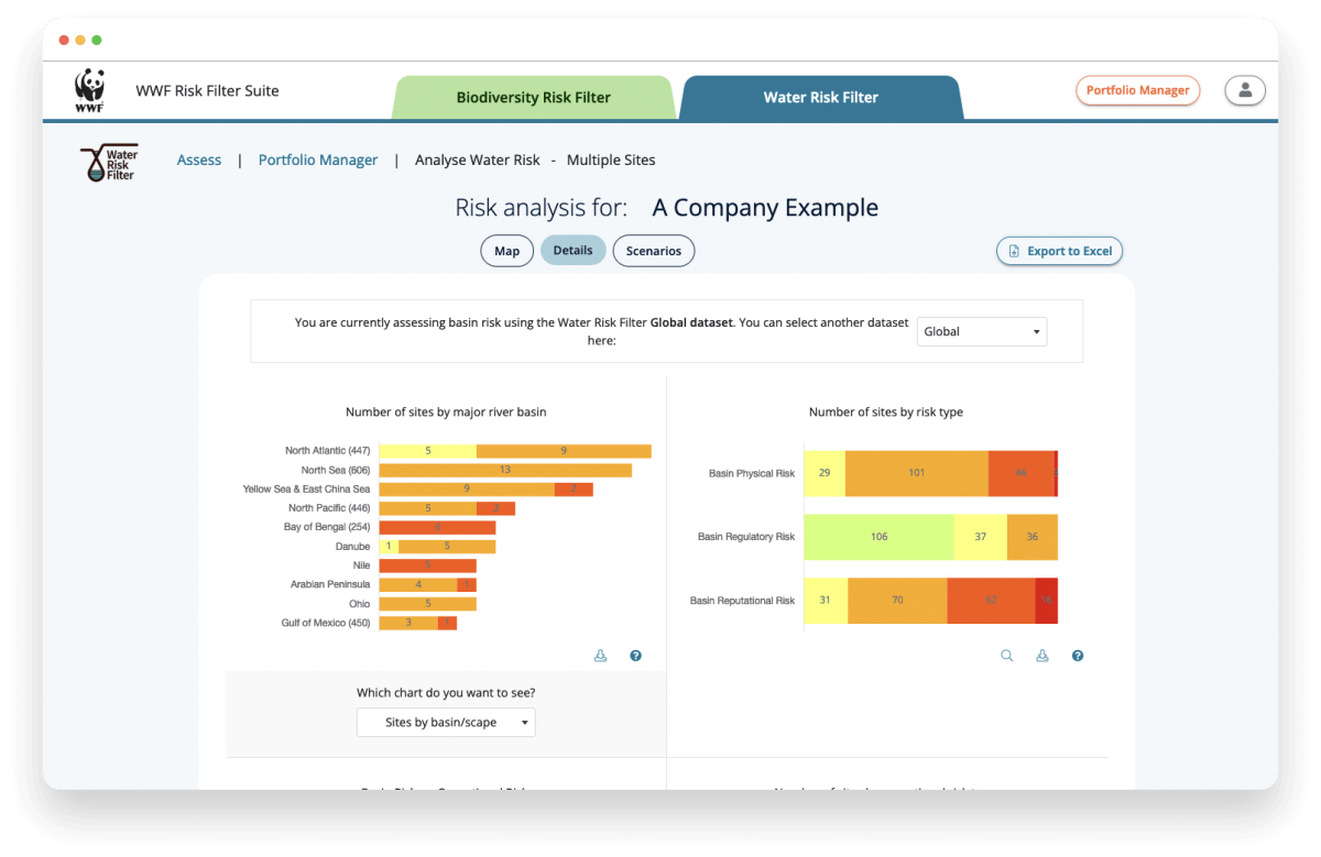 The Right Tool for Water Assessment: A Practical Guide – Blu Diamond Water